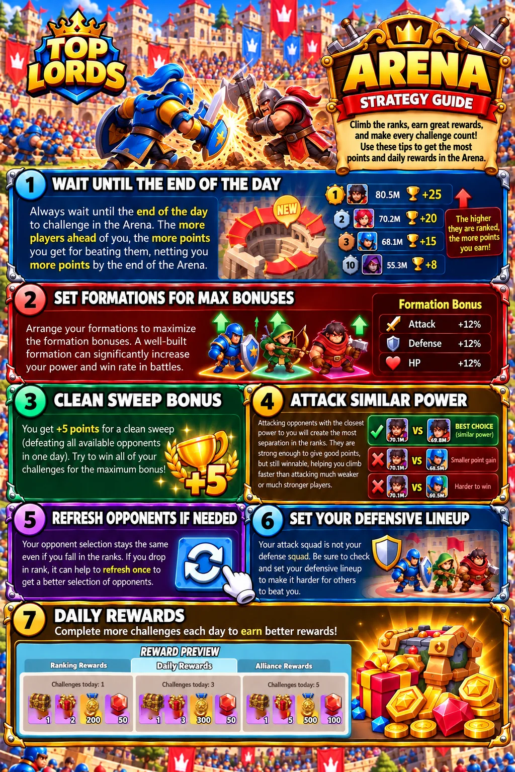 Arena Strategy — Top Lords Combat & Rallies guide infographic