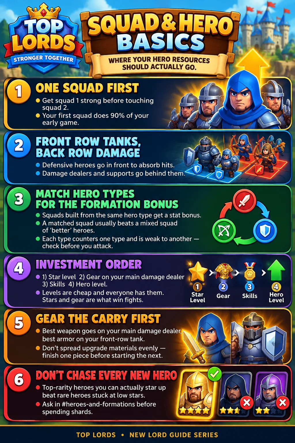 Squad & Hero Basics — Top Lords Heroes & Squads guide infographic
