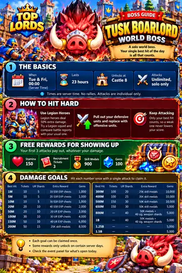 Tusk Boarlord (Tue-Fri) thumbnail