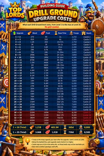 Drill Ground Upgrade Costs thumbnail