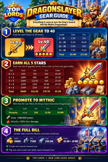Dragonslayer Gear thumbnail