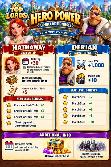 Hero Power Upgrade Bonuses thumbnail