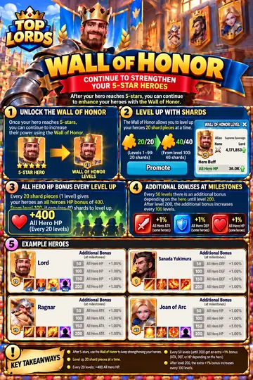 Wall of Honor thumbnail
